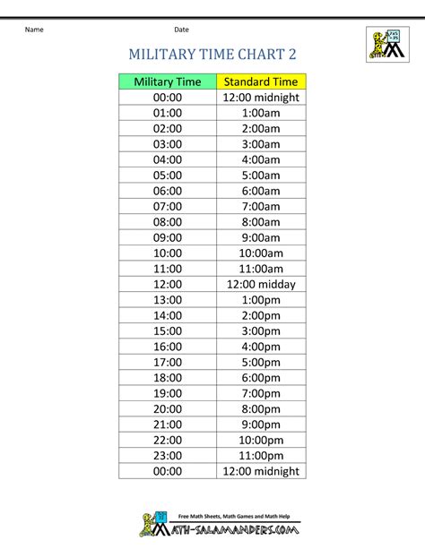 Convert 12 hour time format to 24 hour clock time format, how to calculate 12h am and pm clock time to 24h time including time conversion table. Military Time Chart