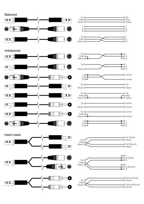 Understanding The Xlr Cable Wiring Diagram A Comprehensive Guide