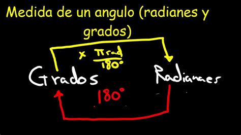 Convertir De Grados A Radianes Y De Radianes A Grados Youtube