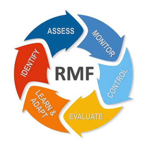 Rmf — die abkürzung rmf bezeichnet den iata code des flughafens marsa alam den software monitor resource measurement facility die ehemalige amerikanische pelzhandelsgesellschaft rocky. Automation streamlines accreditation to speed aerospace ...