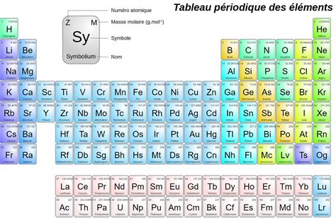 Classification Périodique Des éléments Collège Maurice Genevoix