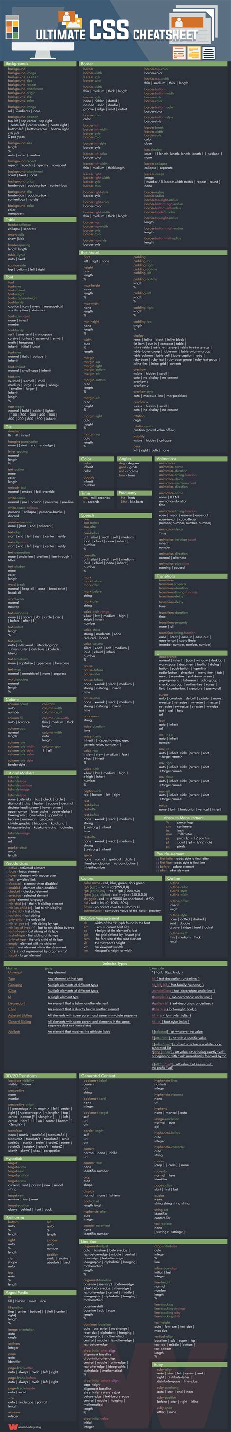 Html Css و Php The Ultimate Cheat Sheet تنزيل مجاني