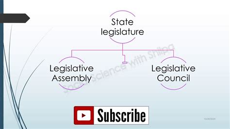 How The State Government Works Part 1 Ncert Social And Political Life