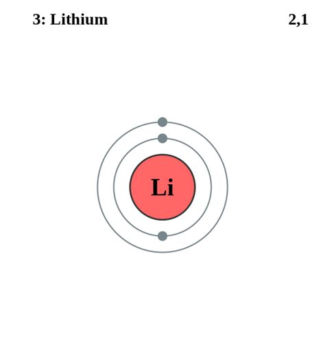 Lithium Electron Dot Diagram