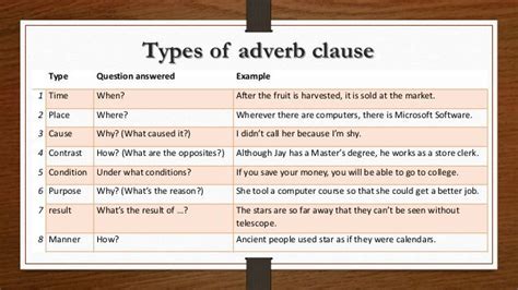 Sets where the action of the main clause takes place. ADVERB CLAUSES | Adverbs, Adverbial phrases, English grammar