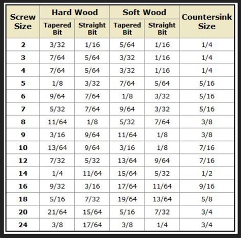 Iso Fiberglass Screwdrill Bit Chart The Hull Truth Boating And