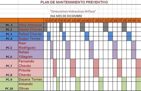 Topologias De Red Tabla De Plan De Mantenimiento Preventivo