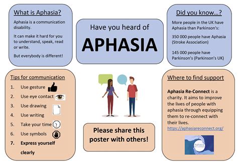 Aphasia Re Connect On Twitter Aphasia Please Share To Help Us Raise