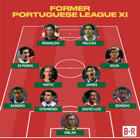 Hầu như ngoài vị trí thủ môn, 10 cầu thủ còn lại đều có thể là tiền đạo, tiền vệ hay hậu vệ. Đội hình các cầu thủ từng chơi bóng tại Bồ Đào Nha chất ...