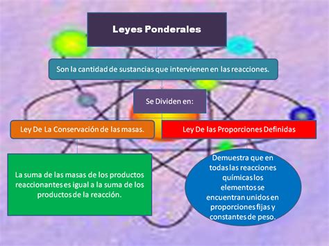 Meylin Cruz Química Leyes Ponderales