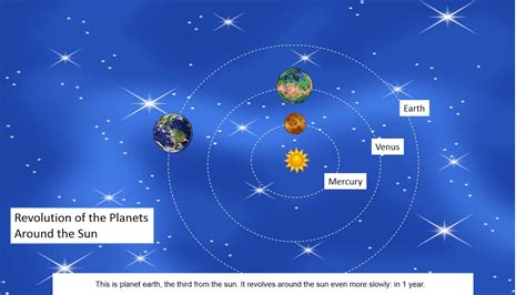 Planetary Motion Around The Sun Ppt Motion Graphics With Speech Over