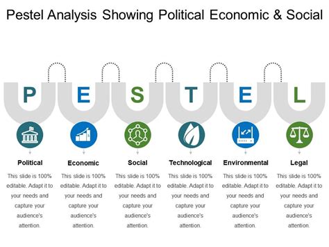 Strategic Pestel Analysis Docx Pestel Analysis Political Unilever S