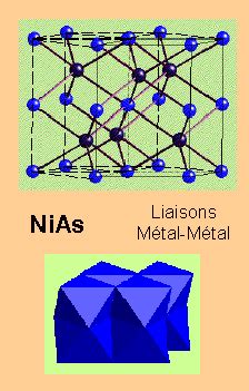 See the structure from several perspectives; Rationalisation des structures ioniques