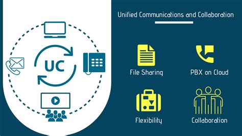Unified Communications Solution For Businesses In Ind