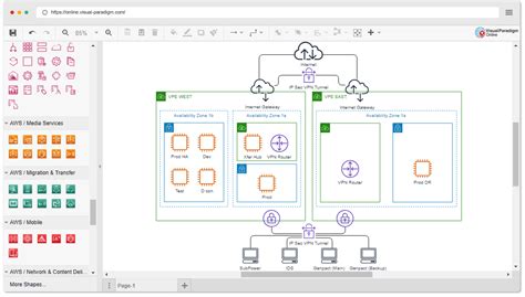 Aws 2019 Update — The Most Powerful Aws Architecture Design Tool