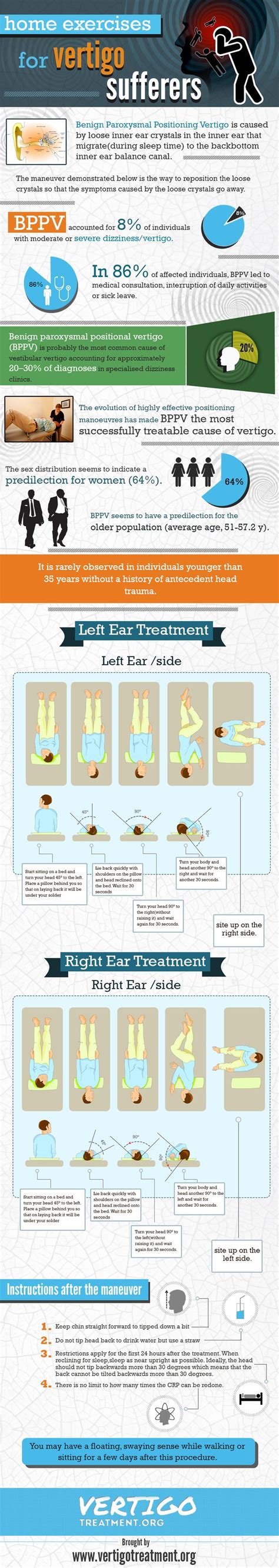 Epley Maneuver At Home Left Side Handout Visualizing The Epley Maneuver