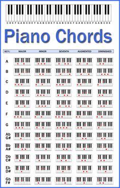 Akkorde sind überhaupt nicht schwer zu spielen. Akkorde Klavier Tabelle Zum Ausdrucken