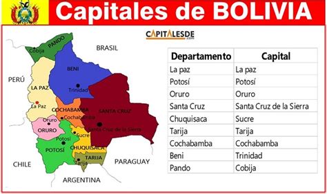 Capitales De Bolivia Con Sus Departamentos Listado Capitales De