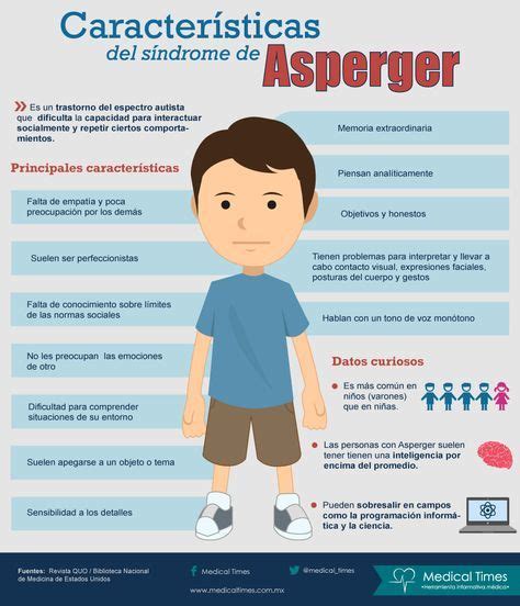 Caracter Sticas Del S Ndrome De Asperger Infograf A De Medical Times Asperger Psicologia
