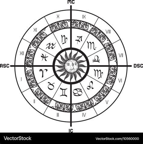 Signs Of The Zodiac Circle Royalty Free Vector Image