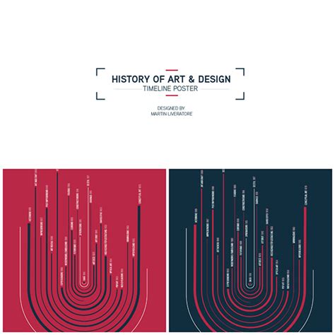 History Of Art And Design Timeline Posters On Behance