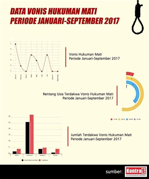 Ancaman Hukuman Mati Di Indonesia Dari Korupsi Sampai Kekerasan