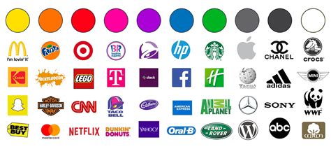 Color Psychology In Logo Design Infographic Logo Colo