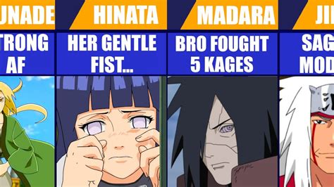 Strongest Taijutsu Users In Naruto Boruto Youtube