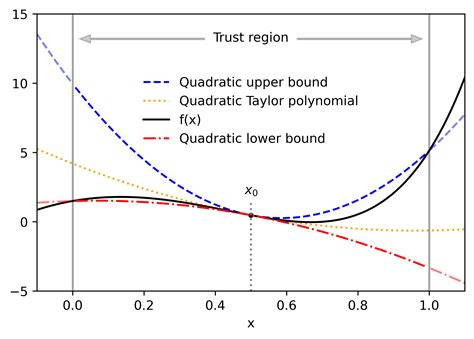 Rubric Smart Differentiation - vrogue.co