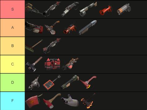 A Pyro Weapons Tier List Made By A Pyro Main Feel Free To Give Your