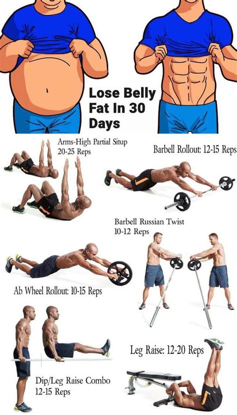Ultimate Workout Challenge For Fat Loss Entrenamiento De Abdominales Ejercicios De