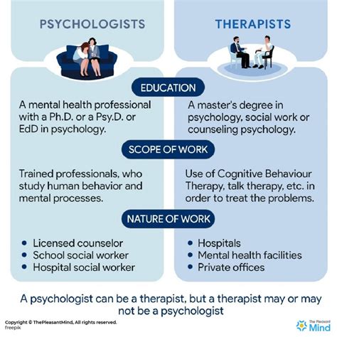 Psychologist Vs Therapist The Difference Between Psychologist Therapist