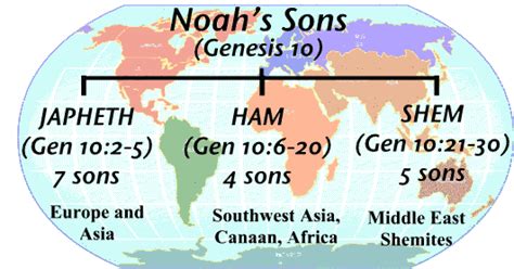 Genesis 10 11 Geneaologies Of Noahs Sons The Living Commentary Bible