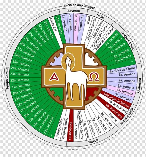 Liturgical Year For Kids