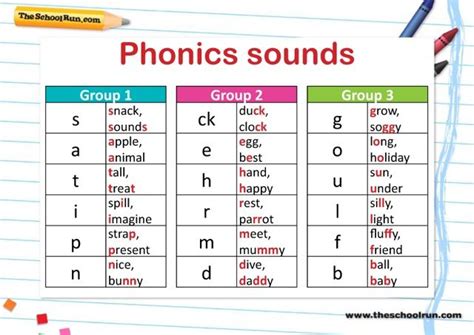 Phonics Teaching Step By Step Phonics Phonics Sounds Teaching Phonics
