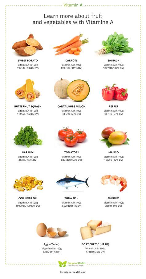 23 Best Food Rich In Vitamins Ideas Food Vitamins Healthy Recipes