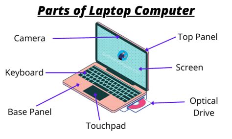 10 Basic Parts Of Laptop Computer And Hardware Components