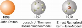 Atommodelle - Grundlagen - Chemie - Digitales Schulbuch - Skripte ...