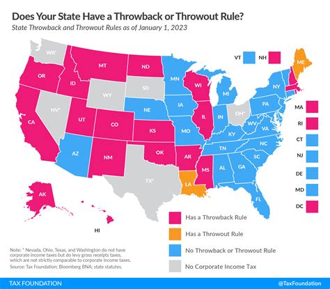 State Throwback Rule And State Throwout Rule 2023 Tax Foundation