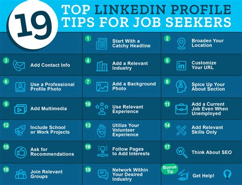 19 Essential Linkedin Profile Tips For Job Seekers