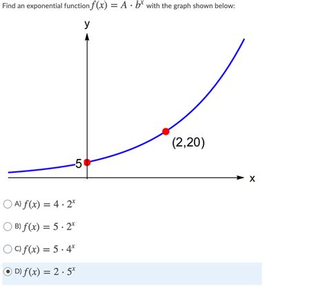 Answered Find An Exponential Function Fx A · Bartleby