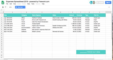 This is also a sales analysis report in excel.a sales analysis can ensure that your sales are me. Freelancer Expenses Spreadsheet