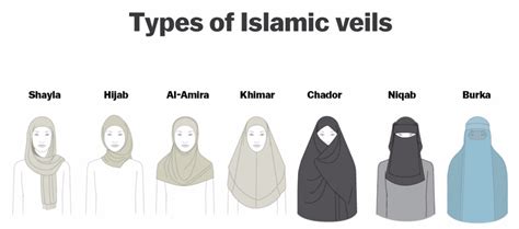 Types Of Islamic Veils Barrington Stage Company