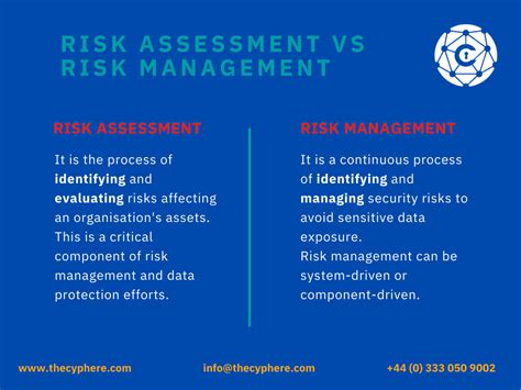 How To Perform A Cyber Security Risk Assessment
