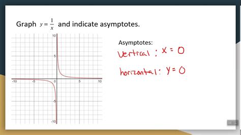 Intro To Graphing Rational Equations Youtube