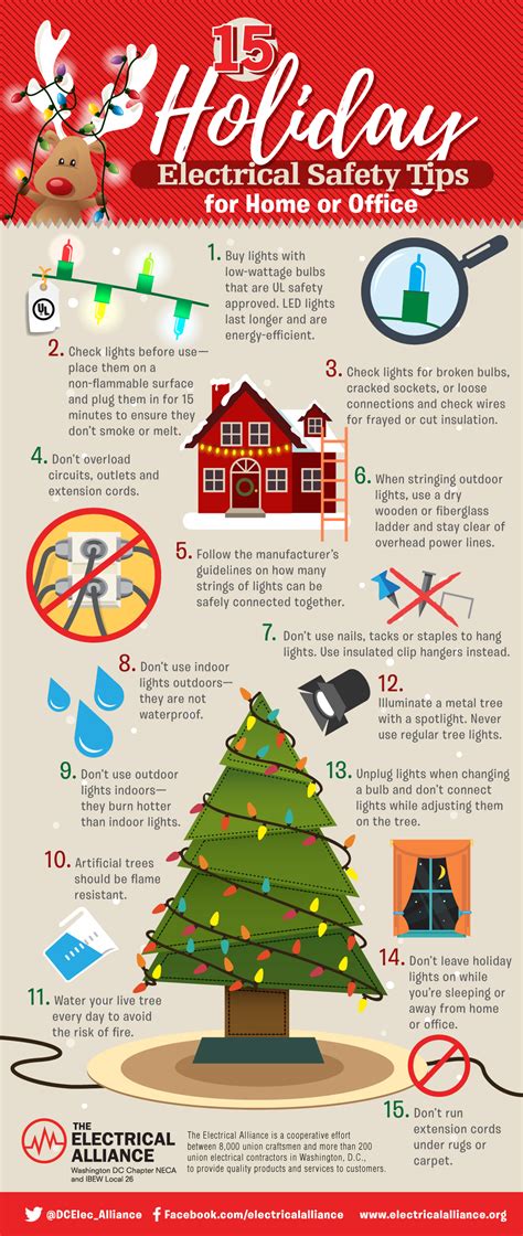 15 Holiday Electrical Safety Tips For Home Or Office Electrical Alliance
