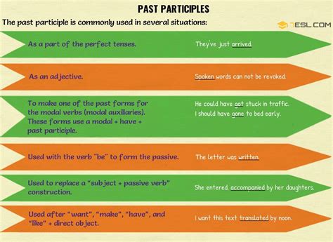 However, the past participles of irregular verbs do not end in ed and may not be the same as the past tense of the verb. Present and Past Participles | Grammar Usage and Examples ...