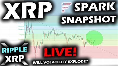 The current coinmarketcap ranking is #5, with a live market cap of $41,359,167,360 usd. SNAPSHOT IS HAPPENING NOW for the SPARK Airdrop LIVE Watch ...