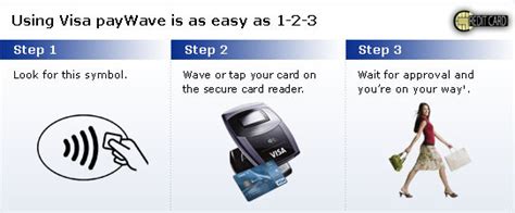 How to use tap credit card. juillet 2013 ~ CREDIT CARD