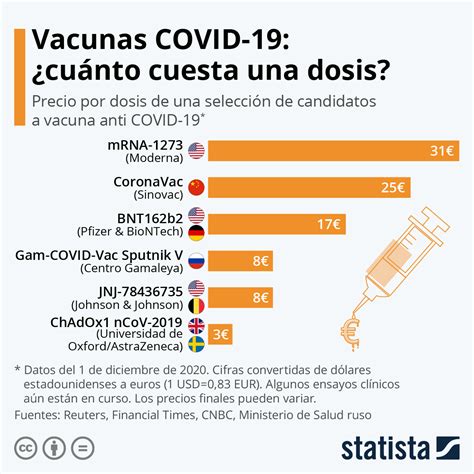 El plan de vacunación estratégico nacional, gratuito y voluntario que cuenta con distintas etapas definidas en base a criterios epidemiológicos específicos, como la exposición al virus o el riesgo a enfermedad grave a causa del mismo. Gráfico: Este es el precio de los principales candidatos a ...